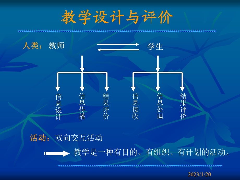 教学设计与评价课件.ppt_第2页