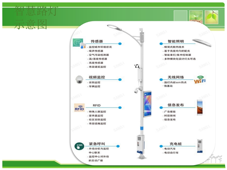 智慧路灯设计方案课件.pptx_第3页