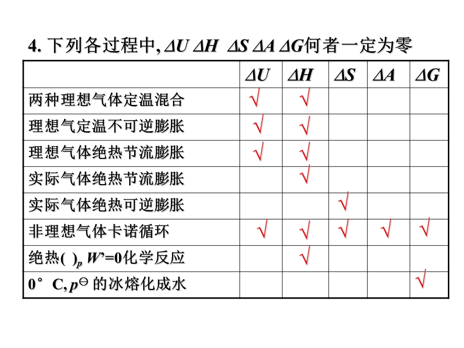 物理化学经典习题及答案资料课件.ppt_第3页