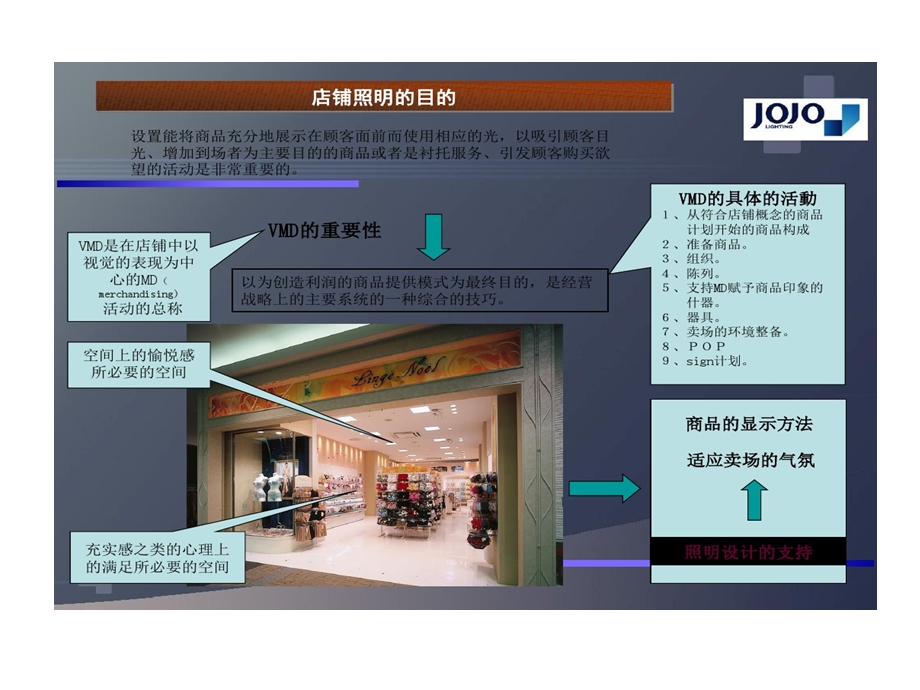 店铺照明的设计课件.ppt_第3页