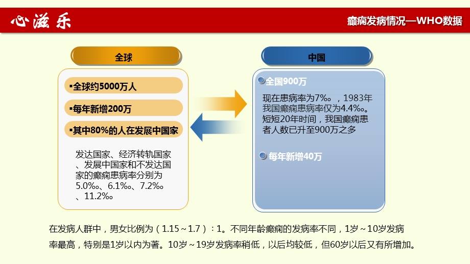 抗癫痫药物市场分析课件.pptx_第3页