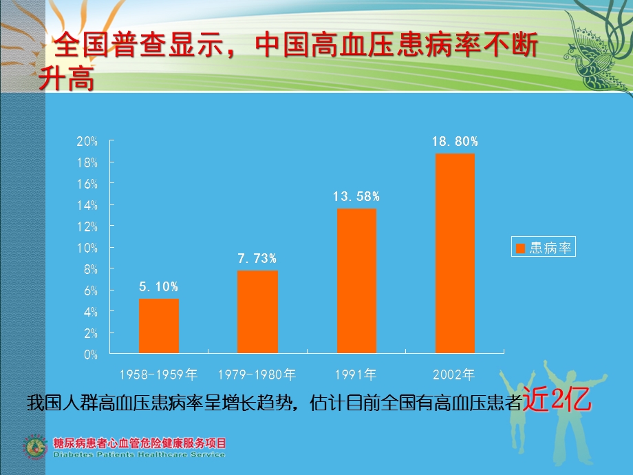 高血压讲座课件.ppt_第2页