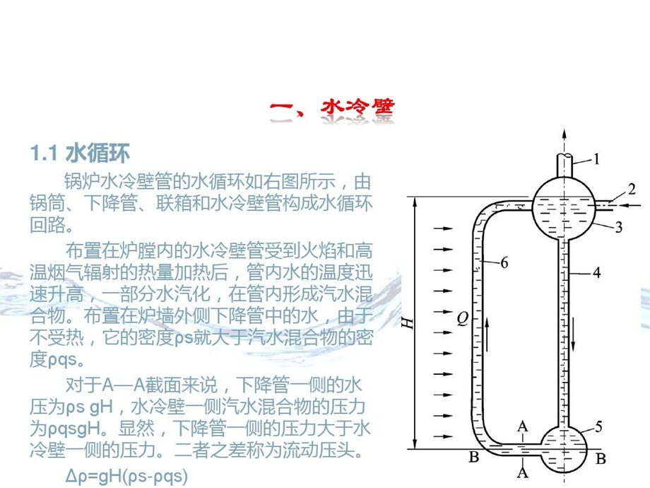 水冷壁和过热器课件.ppt_第2页