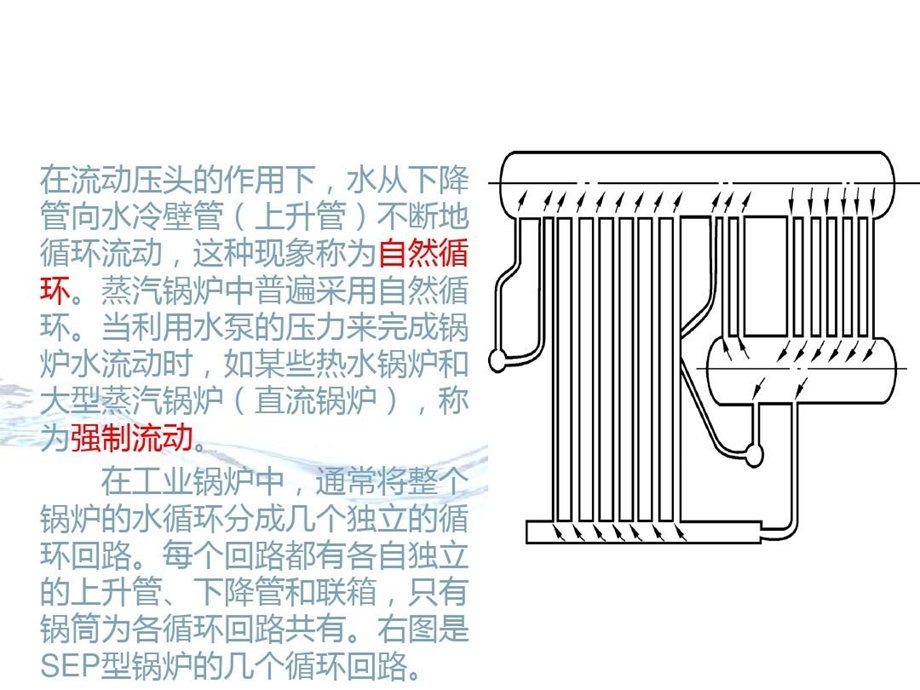 水冷壁和过热器课件.ppt_第3页