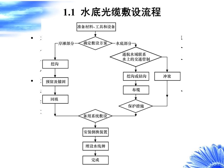 技能点敷设水底光缆课件.ppt_第3页