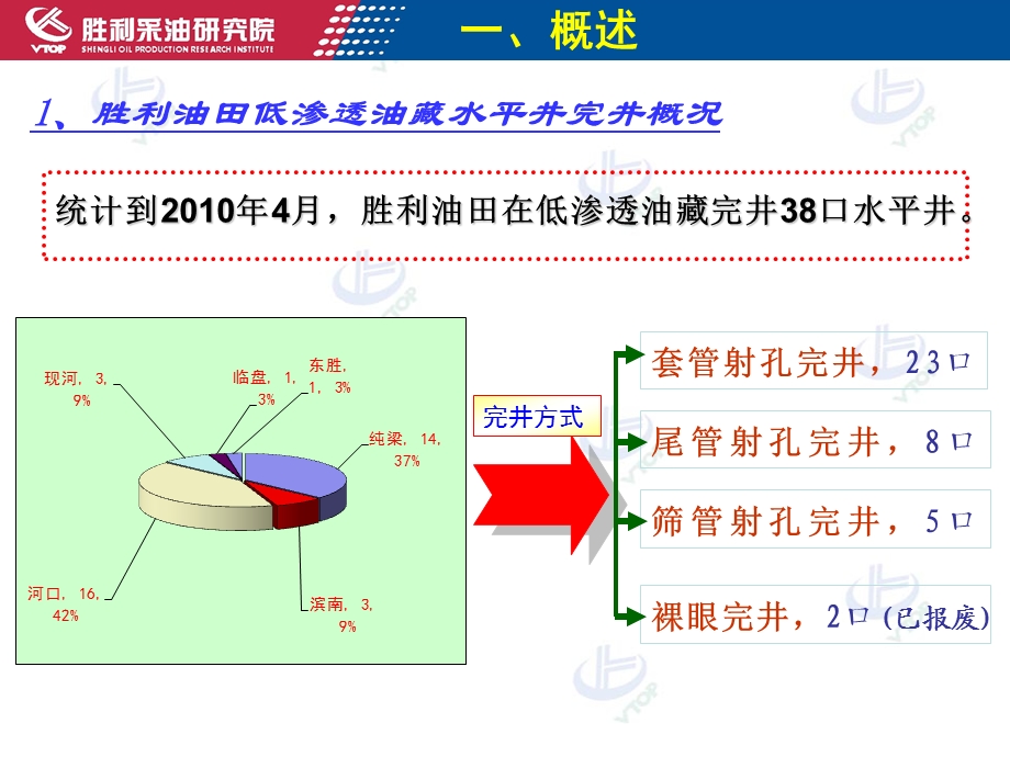 水平井分段压裂技术课件.ppt_第3页