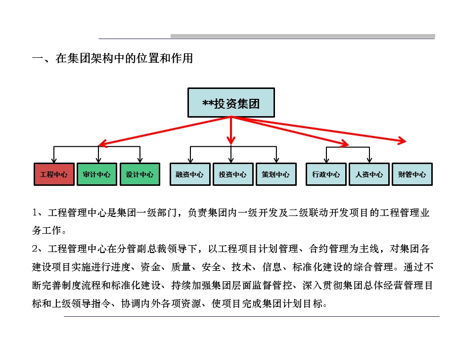 投资集团工程管理中心工作思路教材课件.ppt_第3页