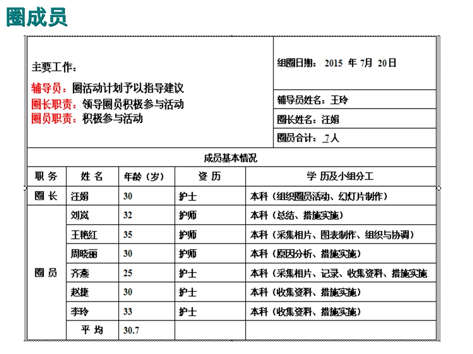 手外科品管圈课件.ppt_第2页