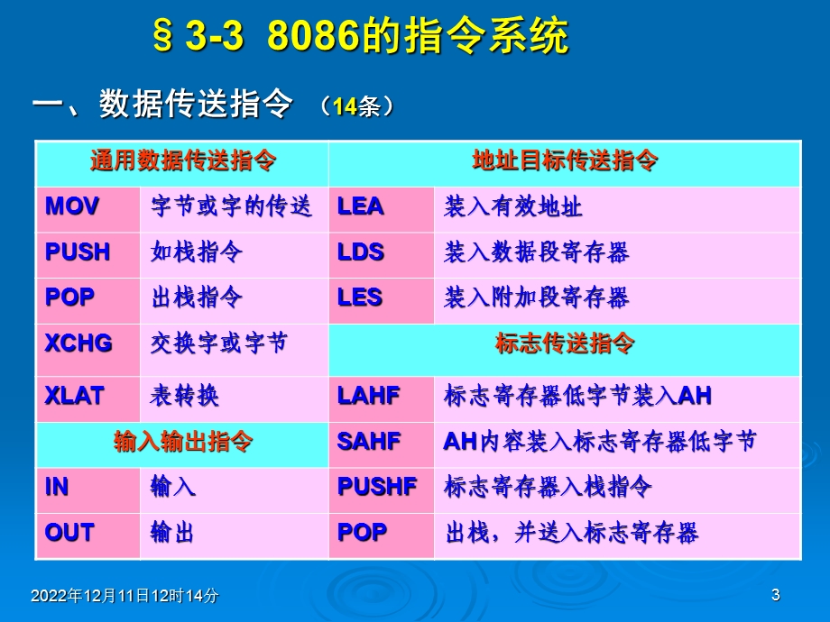 微机原理与接口技术课件.ppt_第3页