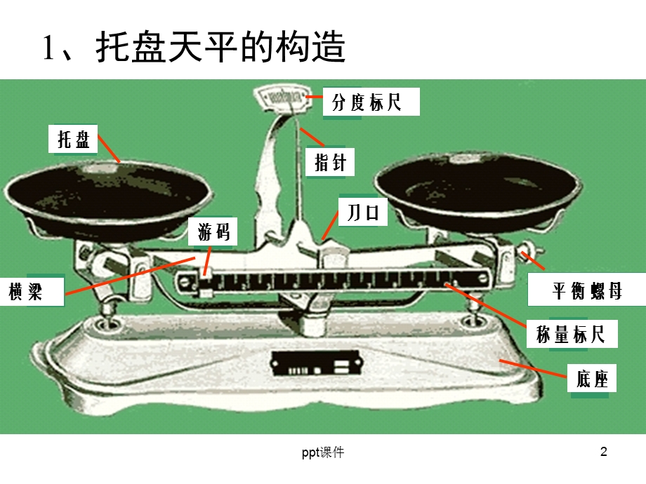 托盘天平的使用课件.ppt_第2页