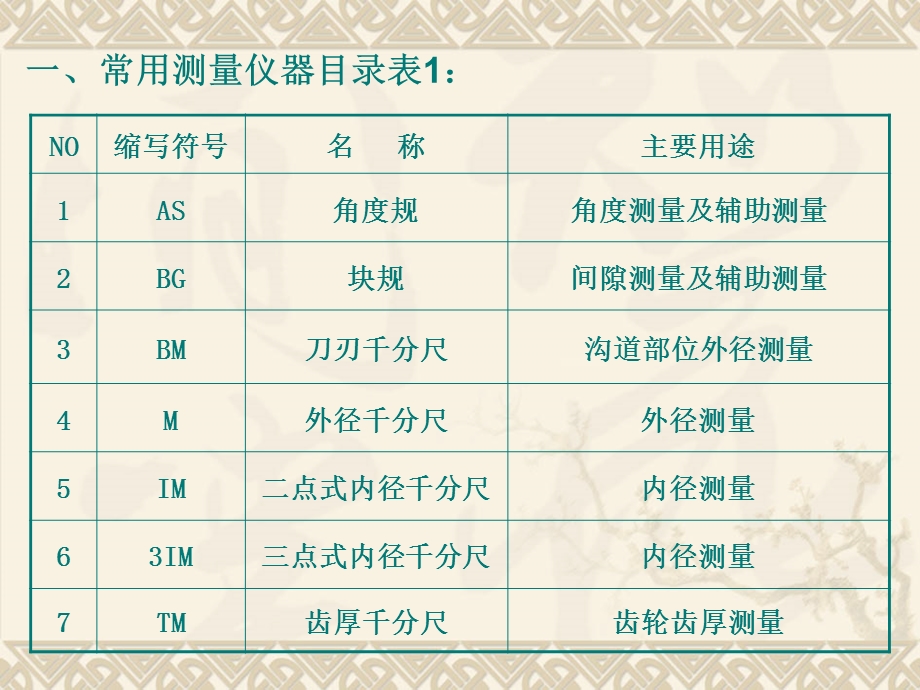 常用测量仪器操作教育培训课件.ppt_第2页