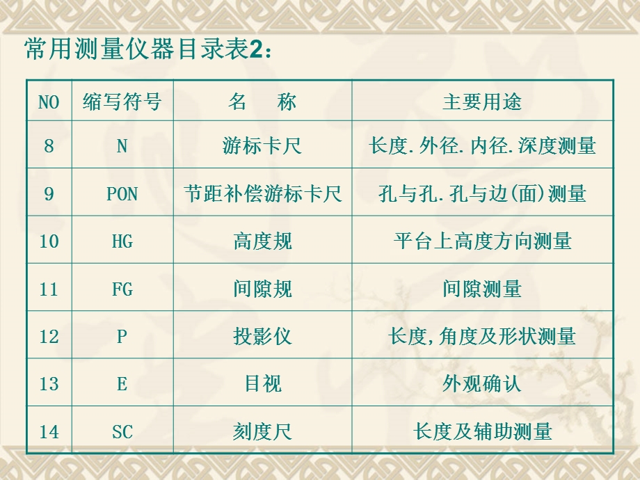 常用测量仪器操作教育培训课件.ppt_第3页