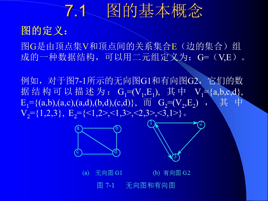 数据结构 课件ch07 1图1图的定义和存储.ppt_第2页