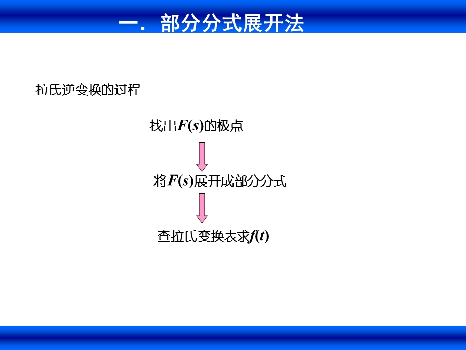 拉普拉斯逆变换课件.ppt_第3页