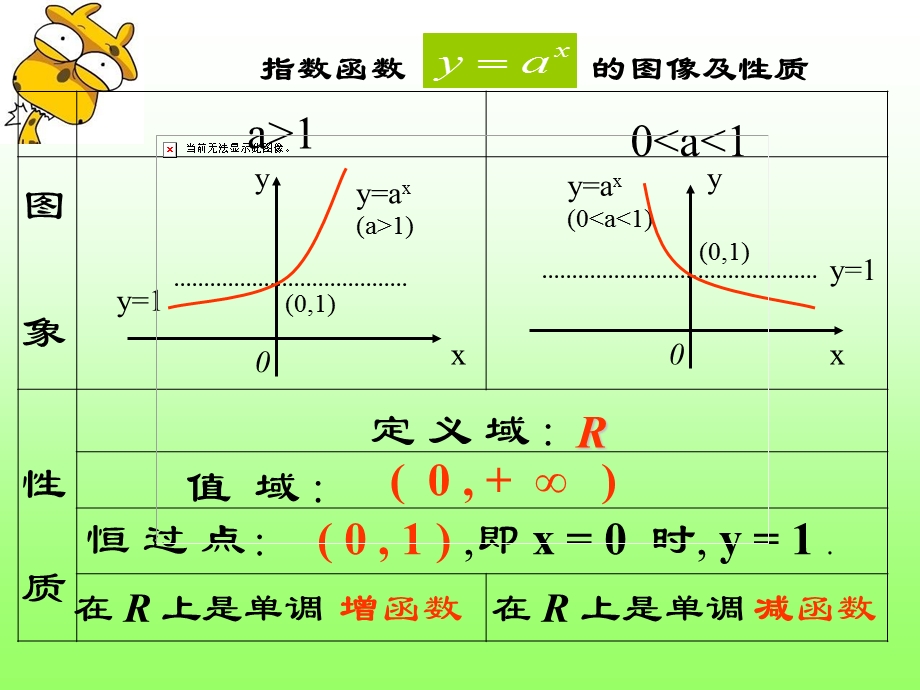 必修一对数函数及其性质课件.ppt_第3页