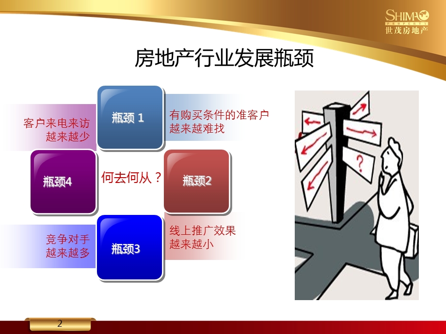 异地渠道拓展课件.ppt_第2页