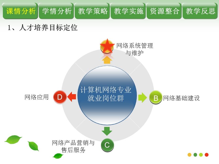 构建企业Web服务器ppt课件.ppt_第3页