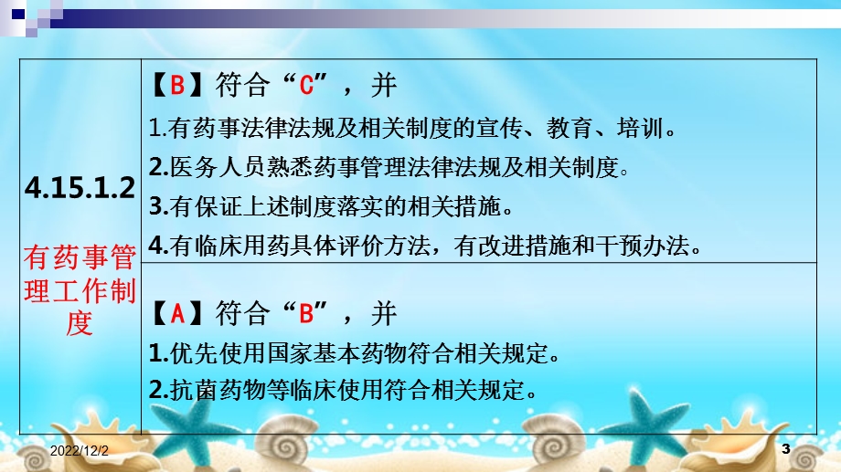 药事管理法律法规培训课件.ppt_第3页