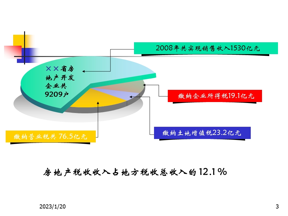 房地产企业纳税评估课件.ppt_第3页