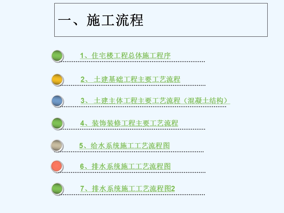 建筑施工流程及各阶段施工要点课件.ppt_第3页