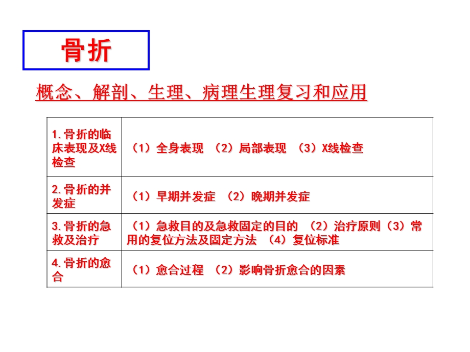 常见关节脱位(执业医师考试复习)课件.ppt_第2页