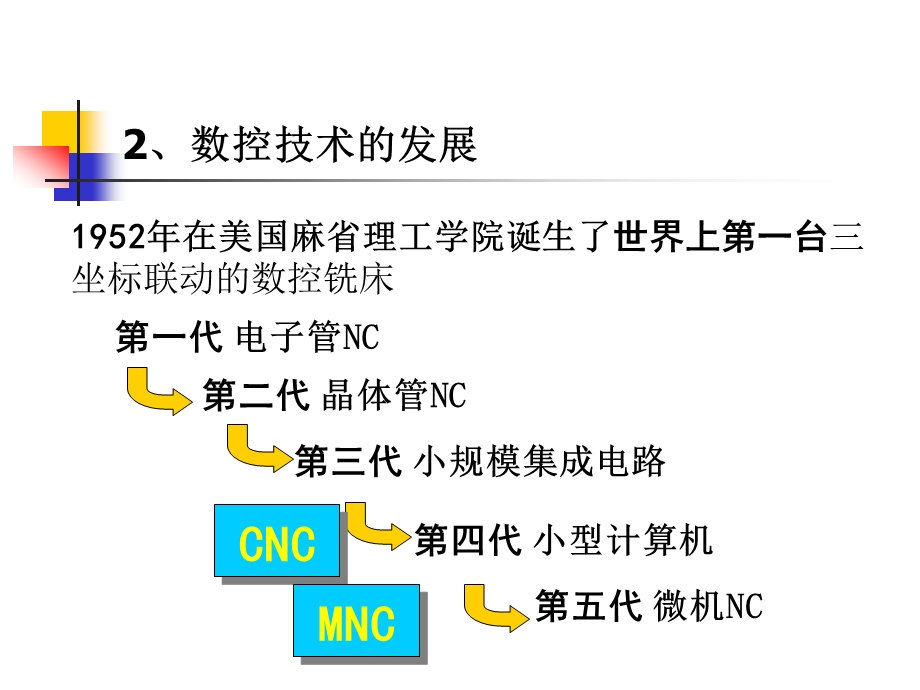 数控加工的基本知识课件.ppt_第3页