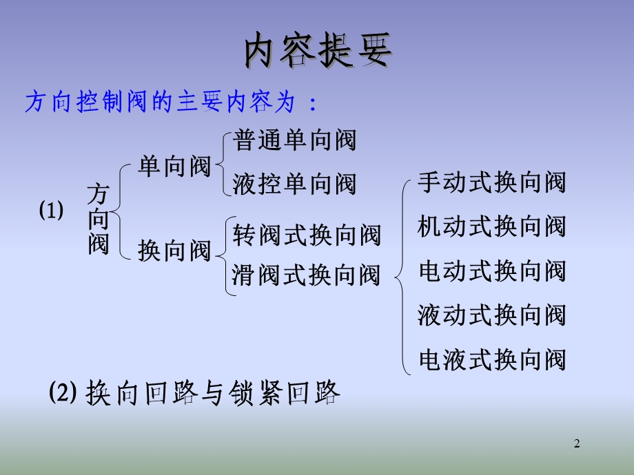 流体传动方向控制阀（内含swf动画）课件.ppt_第2页