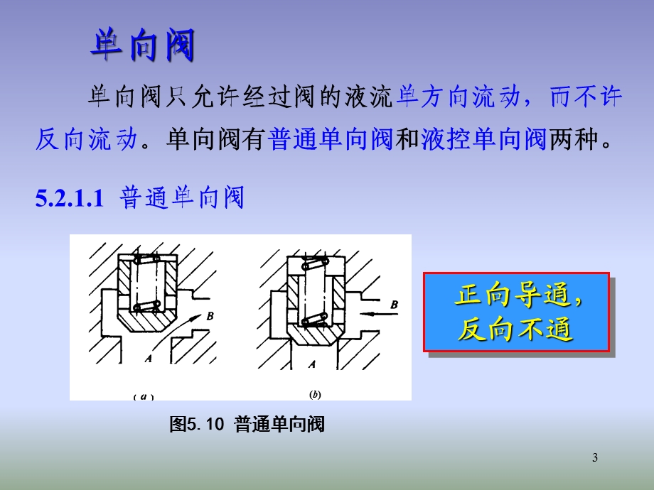 流体传动方向控制阀（内含swf动画）课件.ppt_第3页