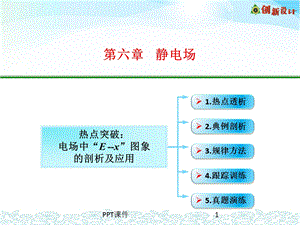 热点突破电场中Ex图象的剖析及应用课件.ppt