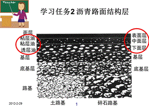 沥青路面结构层讲解课件.ppt