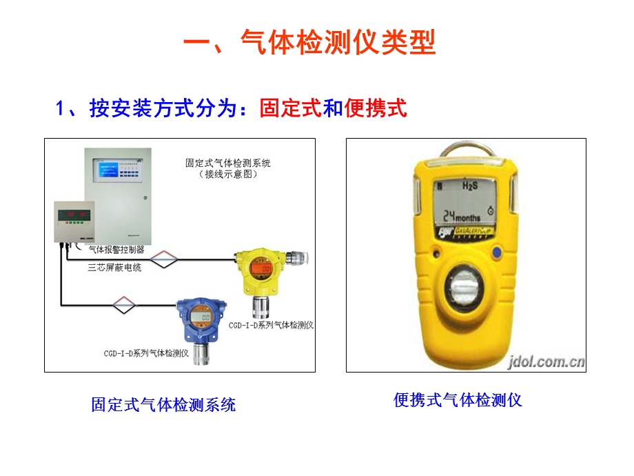 气体检测仪的使用课件.ppt_第3页