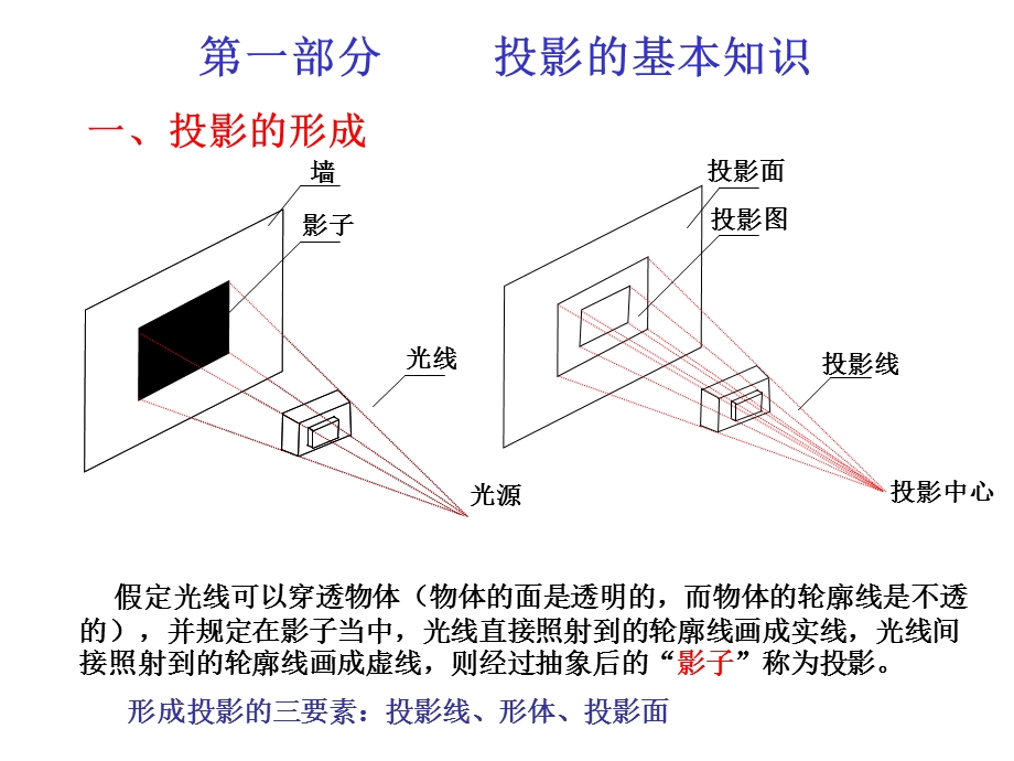 建筑识图与构造培训ppt课件.ppt_第2页