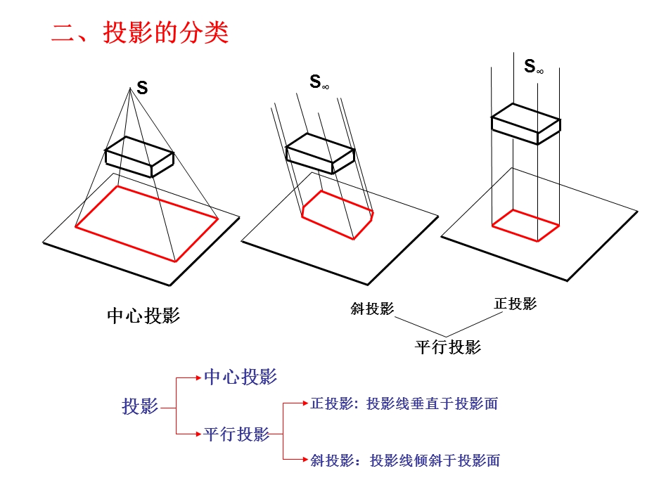 建筑识图与构造培训ppt课件.ppt_第3页