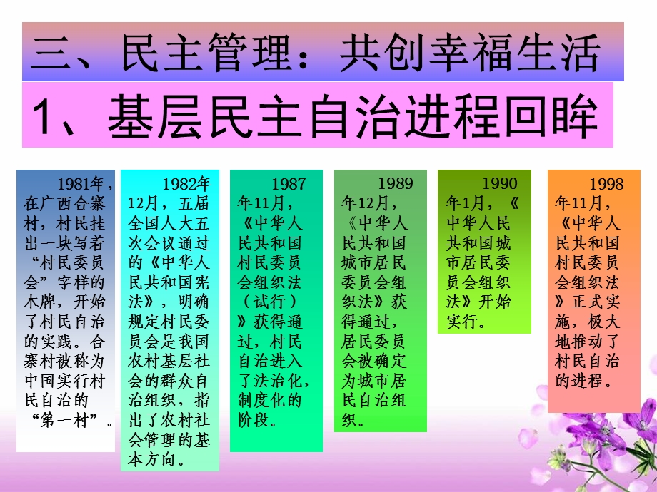 政治：1.2.3《民主管理：共创幸福生活》ppt课件(人教版必修2).ppt_第1页