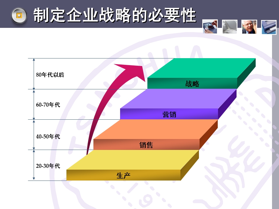 战略管理两天版课件.ppt_第3页