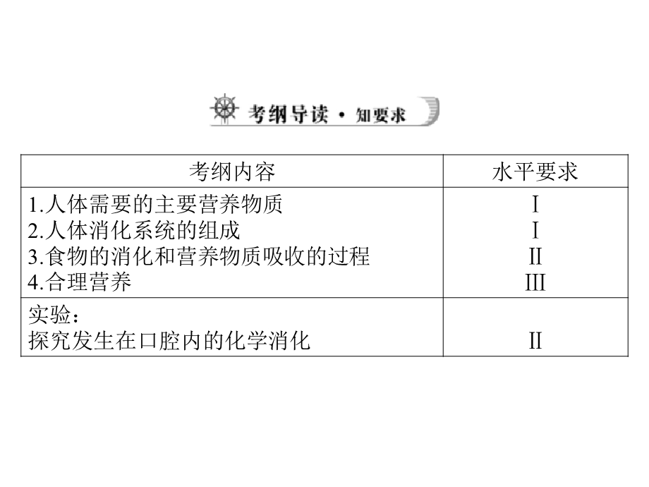 江西省2014届九年级中考生物总复习ppt课件第一部分 第四章 生物圈中的人第一讲人体的营养.ppt_第2页