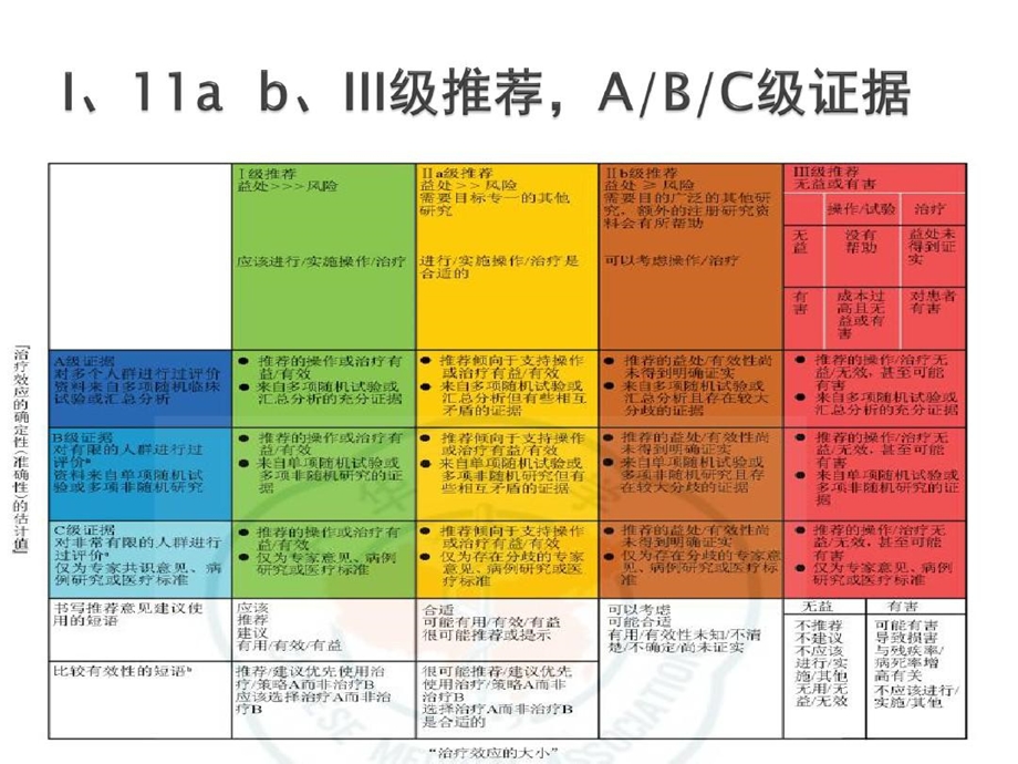 自发性脑出血管理指南解读课件.ppt_第3页