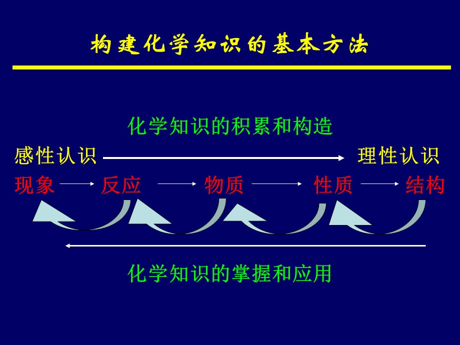 无机化学ppt课件 主族元素.ppt_第3页