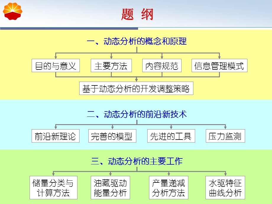 油藏动态分析课件.ppt_第2页