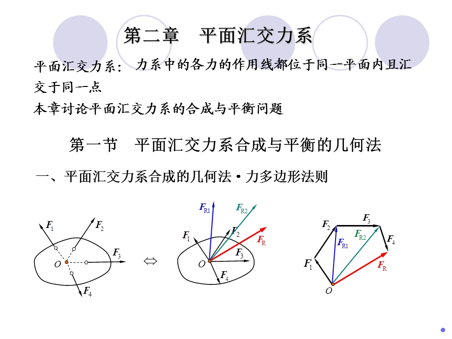 理论力学 第2版 02平面汇交力系课件.ppt_第1页