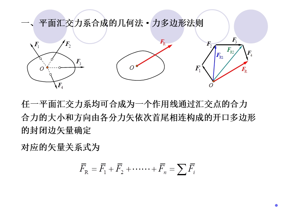 理论力学 第2版 02平面汇交力系课件.ppt_第2页