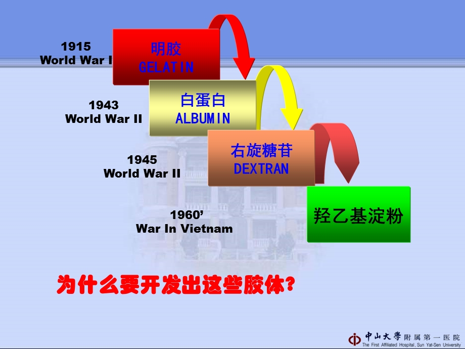 液体复苏胶体的地位课件.ppt_第3页