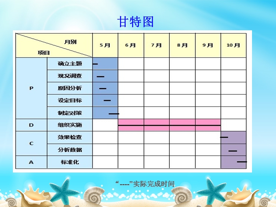 提高内镜的清洗消毒质量课件.ppt_第3页