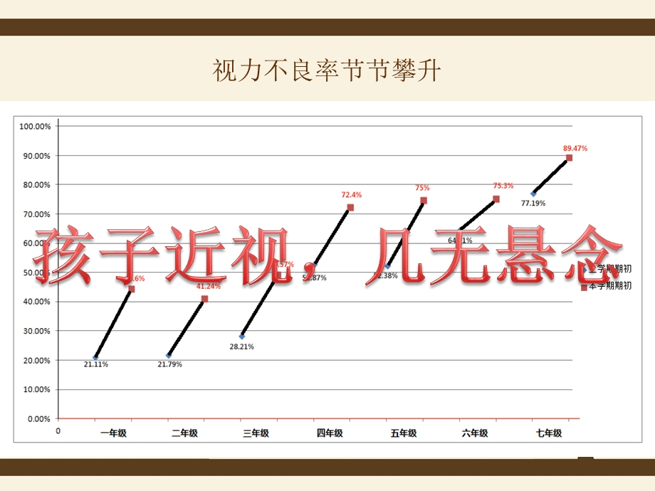 幼儿园爱眼护眼知识讲座课件.ppt_第2页