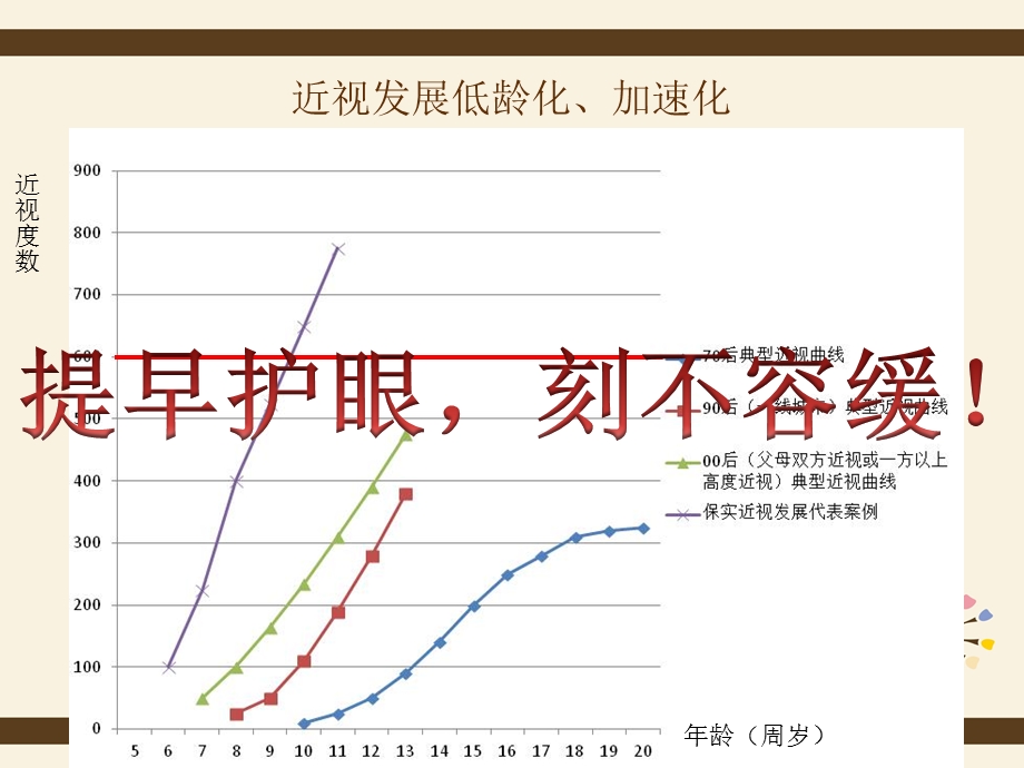 幼儿园爱眼护眼知识讲座课件.ppt_第3页