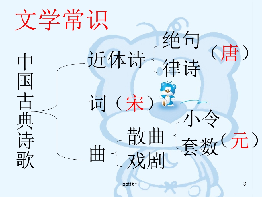 次北固山下公开课课件.ppt_第3页