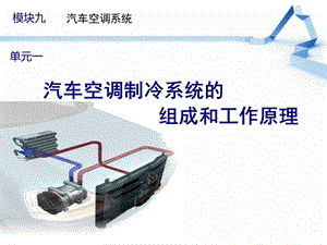 汽车空调的组成和工作原理课件.ppt