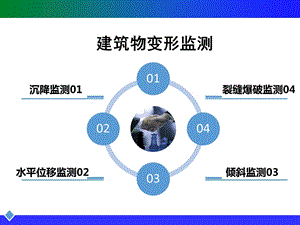 建筑物变形监测课件.ppt