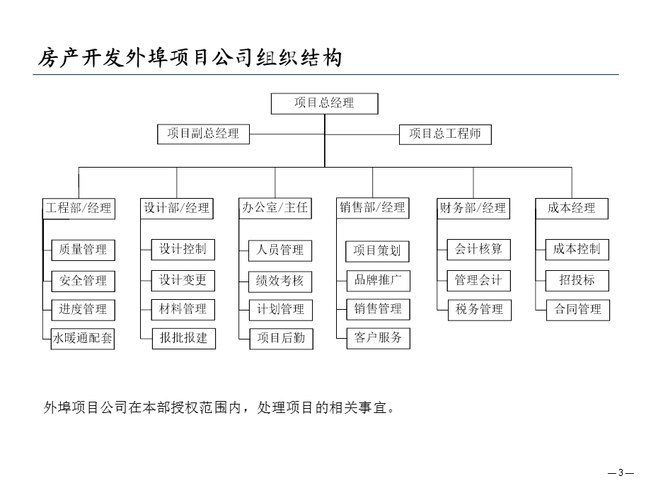 房地产公司管理模式与组织结构设计报告课件.ppt_第3页