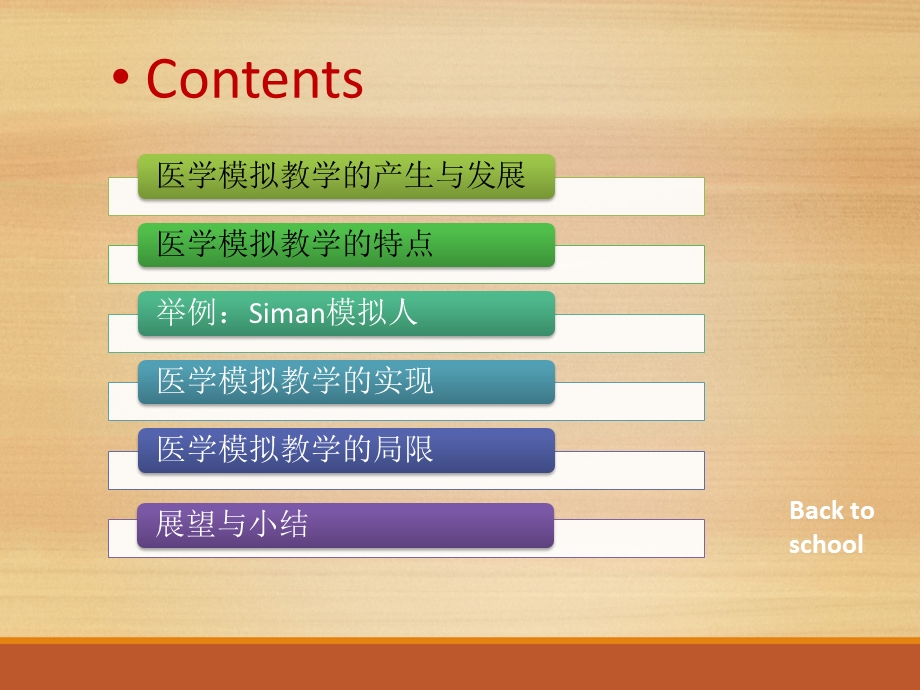 浅谈医学模拟教学课件.pptx_第2页